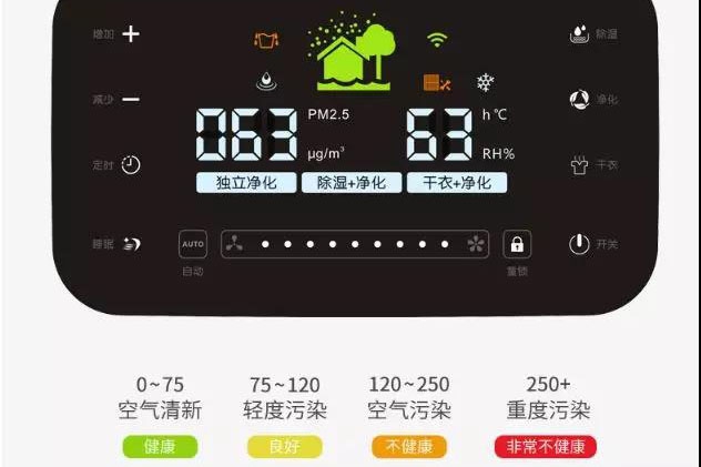 南方暴雨將歇，除濕未停