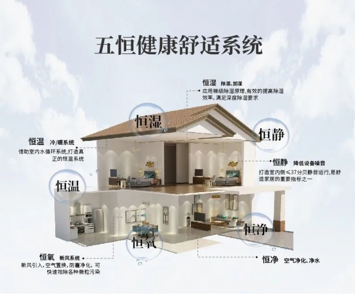 哪些工業(yè)環(huán)境需要除濕機(jī)？