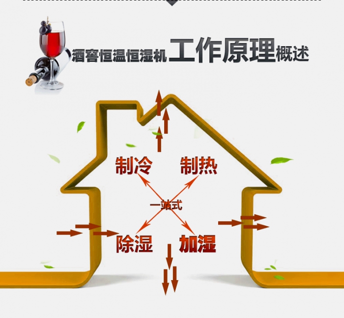 買除濕機后悔了？你可能被坑了！考察除濕機的兩大點