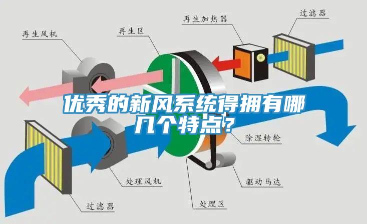 優(yōu)秀的新風(fēng)系統(tǒng)得擁有哪幾個(gè)特點(diǎn)？