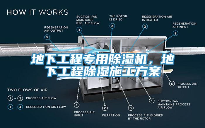 地下工程專用除濕機(jī)，地下工程除濕施工方案