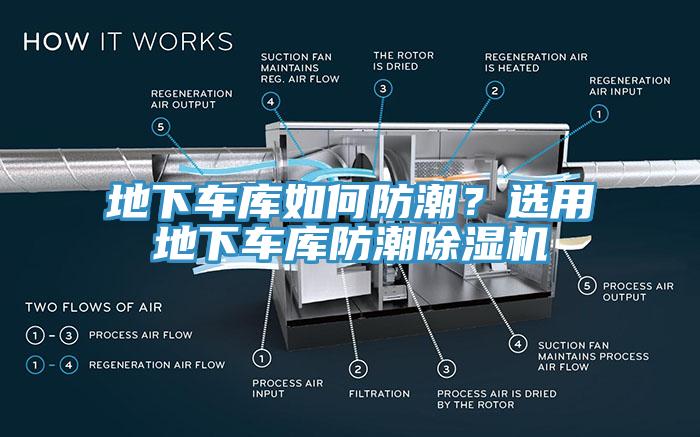 地下車庫如何防潮？選用地下車庫防潮除濕機