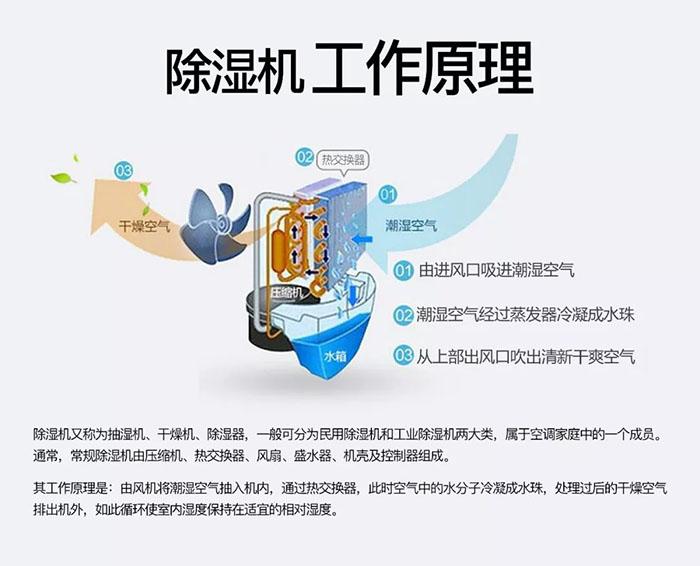 卷筒紙加濕機(jī)，卷筒紙?jiān)诰€加濕裝置