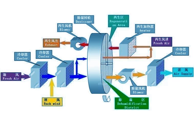 醫(yī)用除濕機(jī)，醫(yī)院專用除濕機(jī)