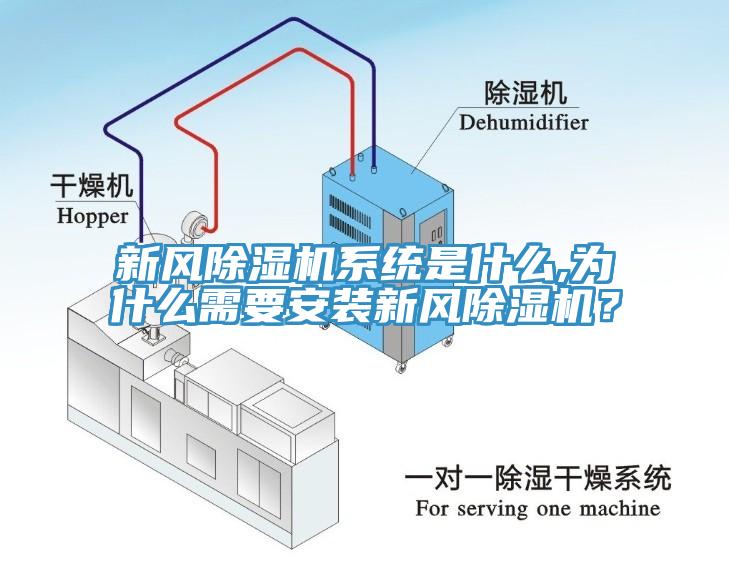 新風(fēng)除濕機(jī)系統(tǒng)是什么,為什么需要安裝新風(fēng)除濕機(jī)？
