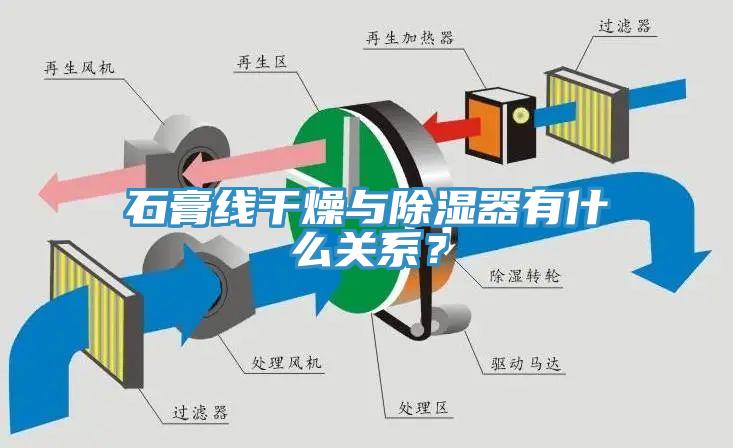 石膏線干燥與除濕器有什么關(guān)系？