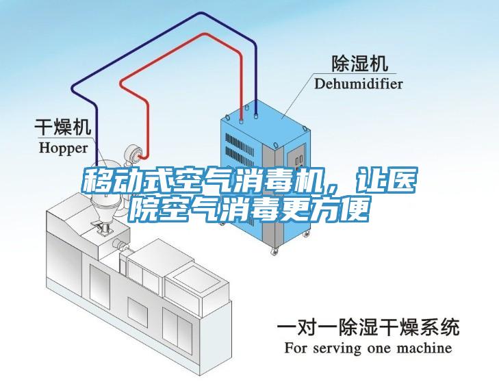 移動(dòng)式空氣消毒機(jī)，讓醫(yī)院空氣消毒更方便