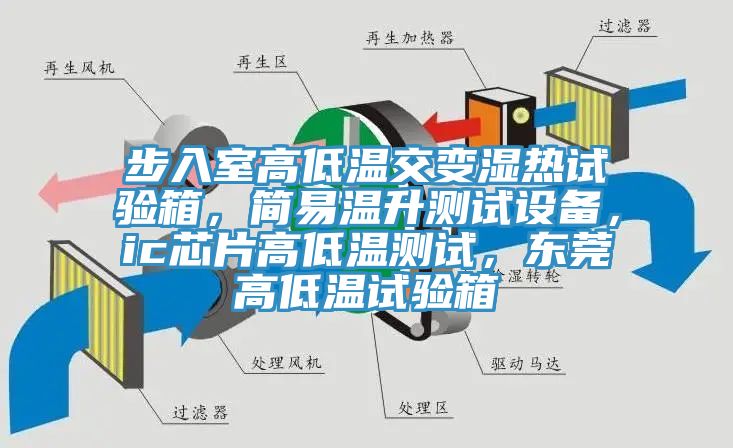 步入室高低溫交變濕熱試驗箱，簡易溫升測試設備，ic芯片高低溫測試，東莞高低溫試驗箱
