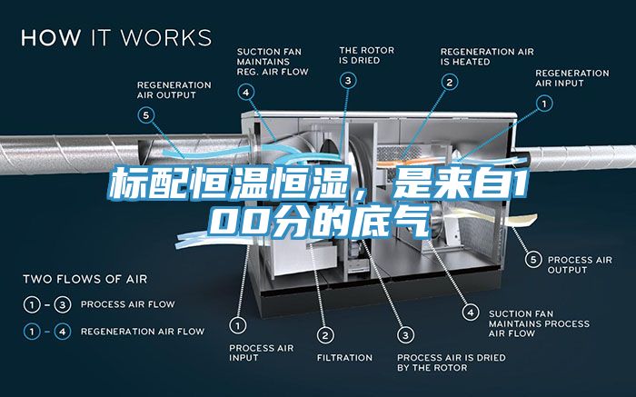 標(biāo)配恒溫恒濕，是來自100分的底氣