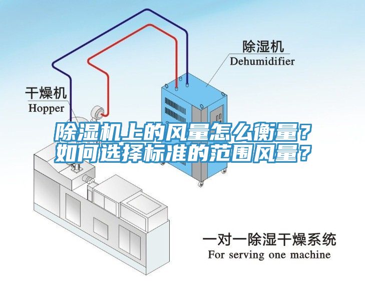 除濕機(jī)上的風(fēng)量怎么衡量？如何選擇標(biāo)準(zhǔn)的范圍風(fēng)量？
