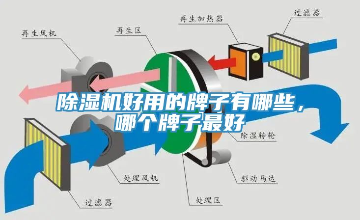 除濕機好用的牌子有哪些，哪個牌子最好