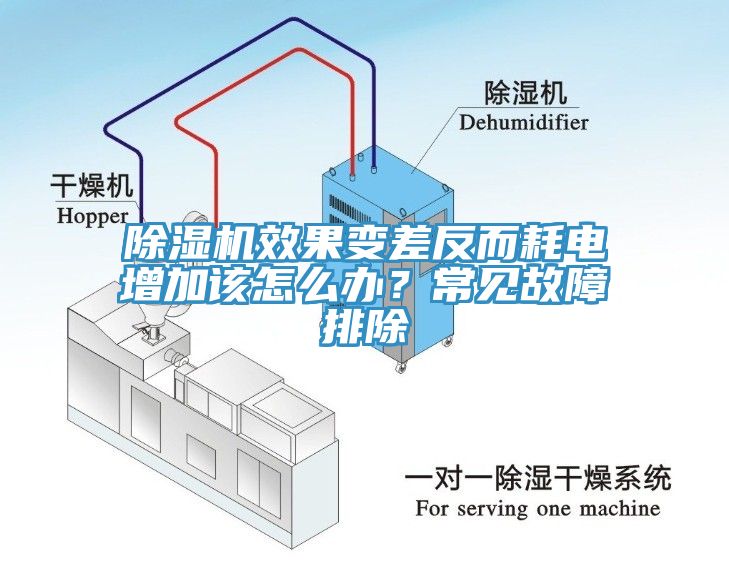 除濕機(jī)效果變差反而耗電增加該怎么辦？常見故障排除