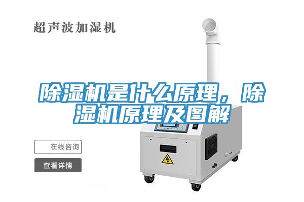 除濕機是什么原理，除濕機原理及圖解