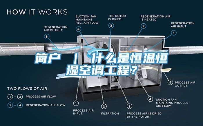 簡戶 ｜ 什么是恒溫恒濕空調(diào)工程？