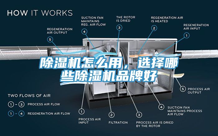 除濕機(jī)怎么用，選擇哪些除濕機(jī)品牌好
